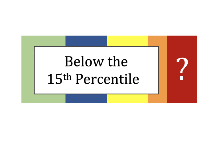 Four things that could happen if your child scores below the 15th percentile